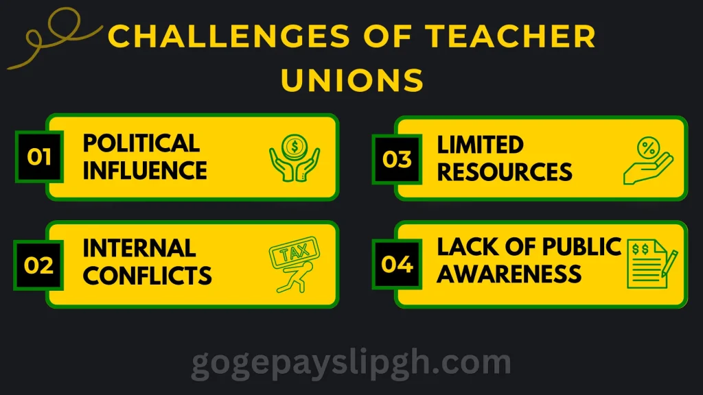 challenges of unions