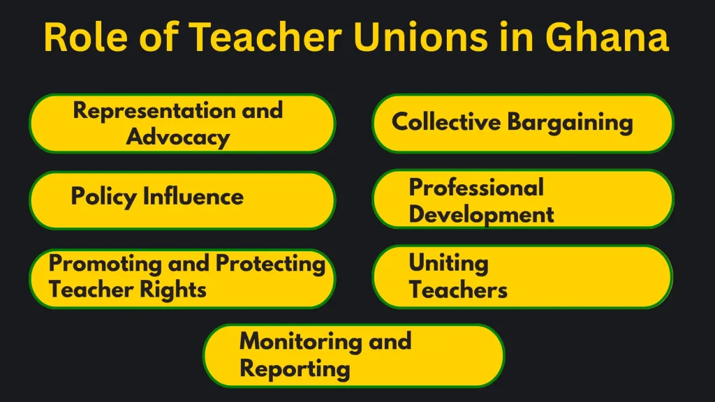 role of teacher unions